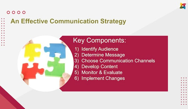 Communications strategy