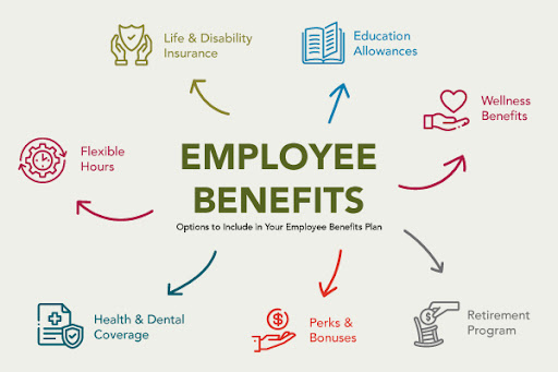 Types of employee benefits to include in your benefits plan 
