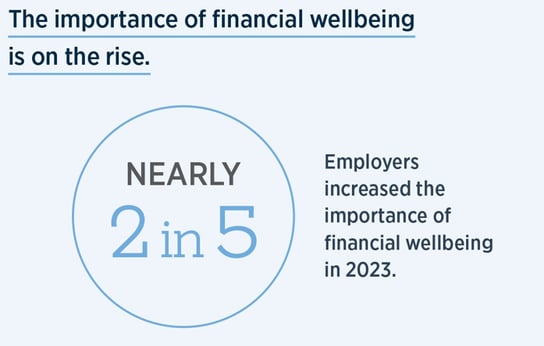 importance of financial wellbeing
